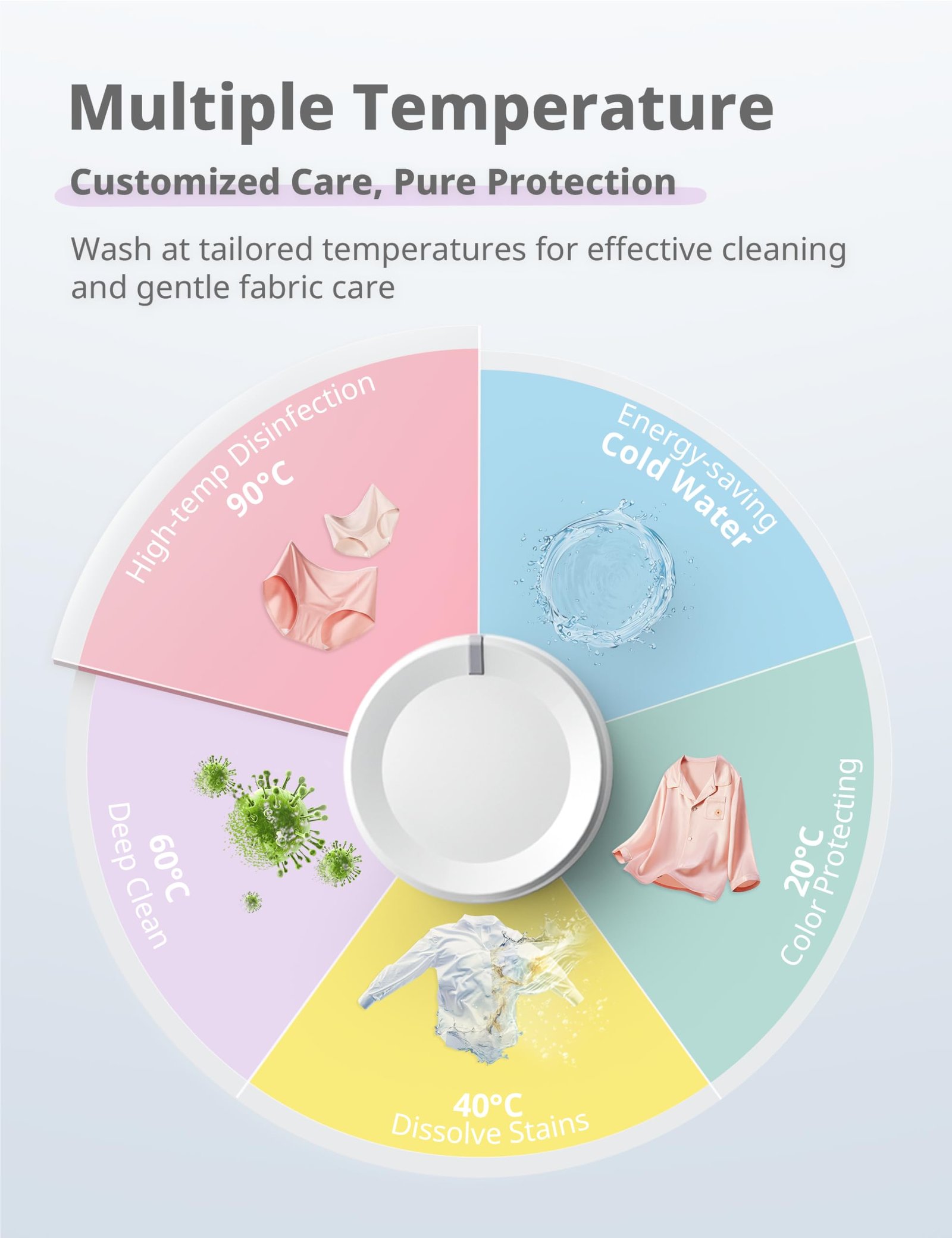 COMFEE' Freestanding Washing Machine,6KG Load,Heat Wash 90℃,Quick Wash,15 Washing Programs,White-CFE10EW60/W - Image 7